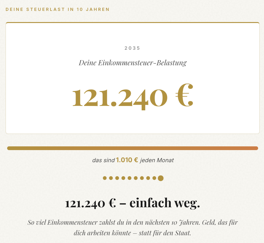 Beispiel-Ergebnis Steuer-Spar-Rechner: 121.240 € Einkommensteuer-Belastung über 10 Jahre